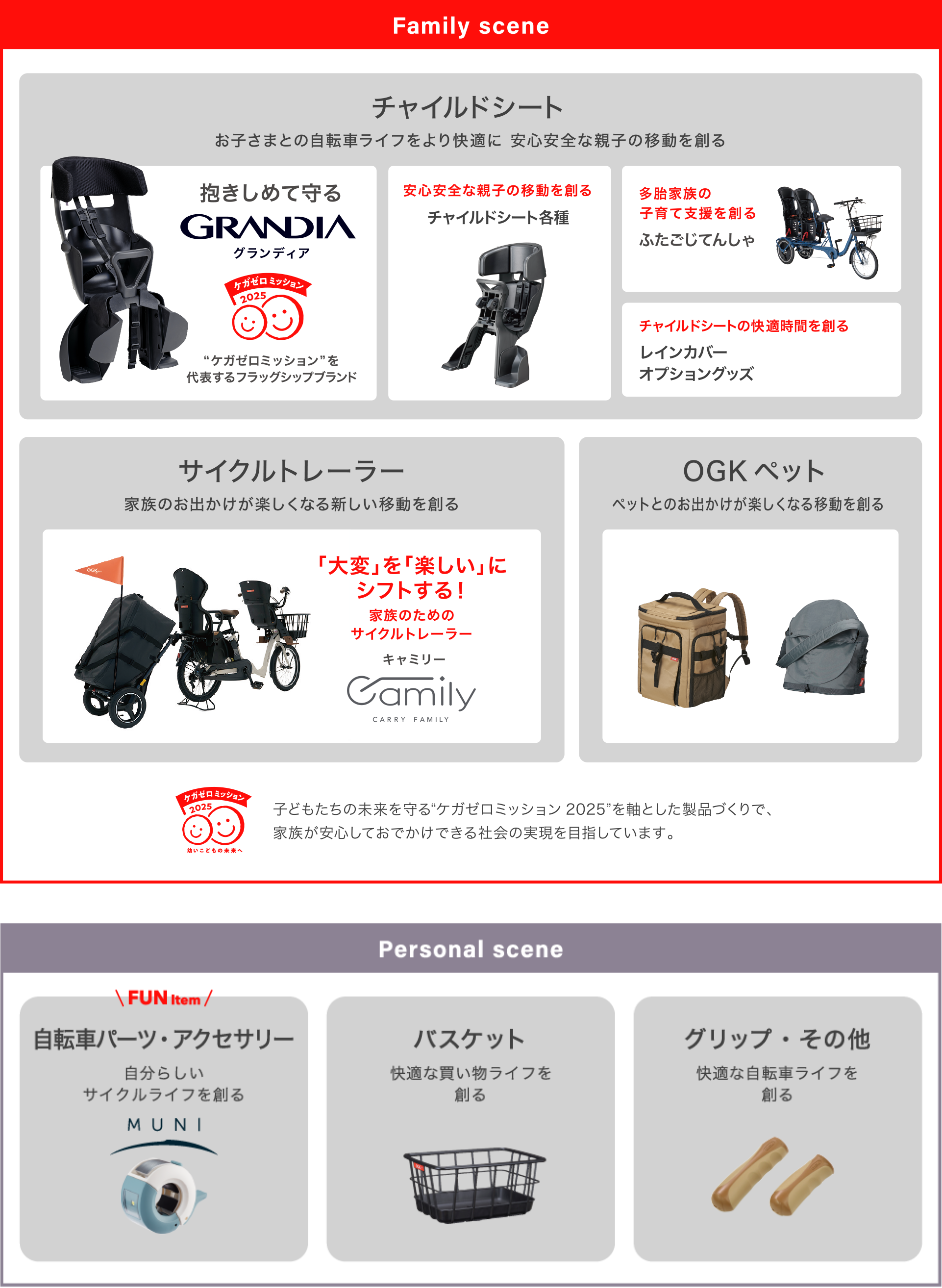 ものづくりの領域